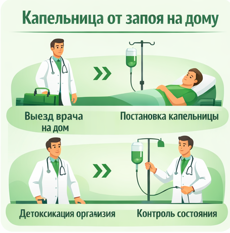 капельница от запоя в Каспийске в клинике Санати